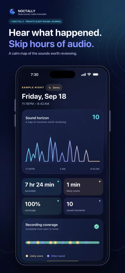 Sample night report with a sound horizon, duration, likely snore time, coverage and saved-moment count.
